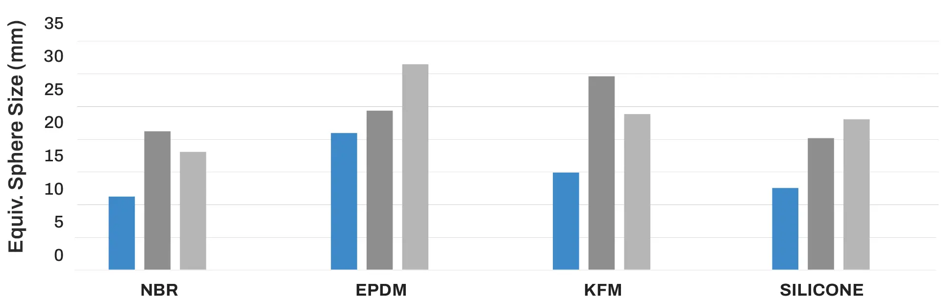 International Seal | FDA Metal Detectable - Barchart