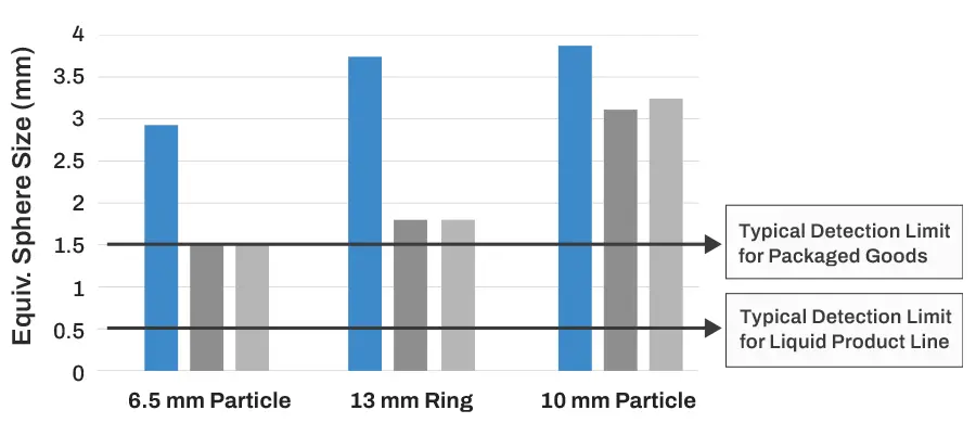 International Seal | FDA Metal Detectable - Barchart